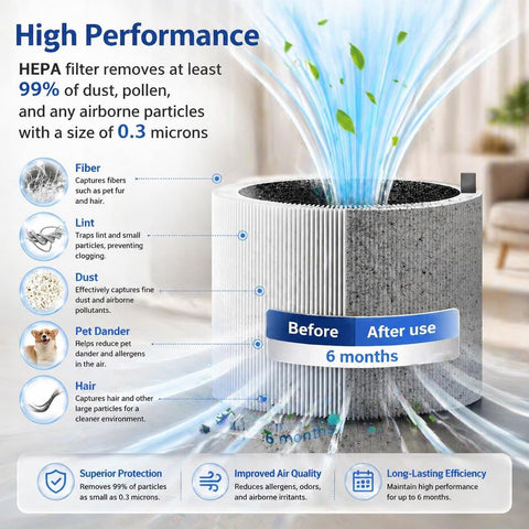 Bluearks H13 True HEPA filtration graphic highlights 99.97% particle capture