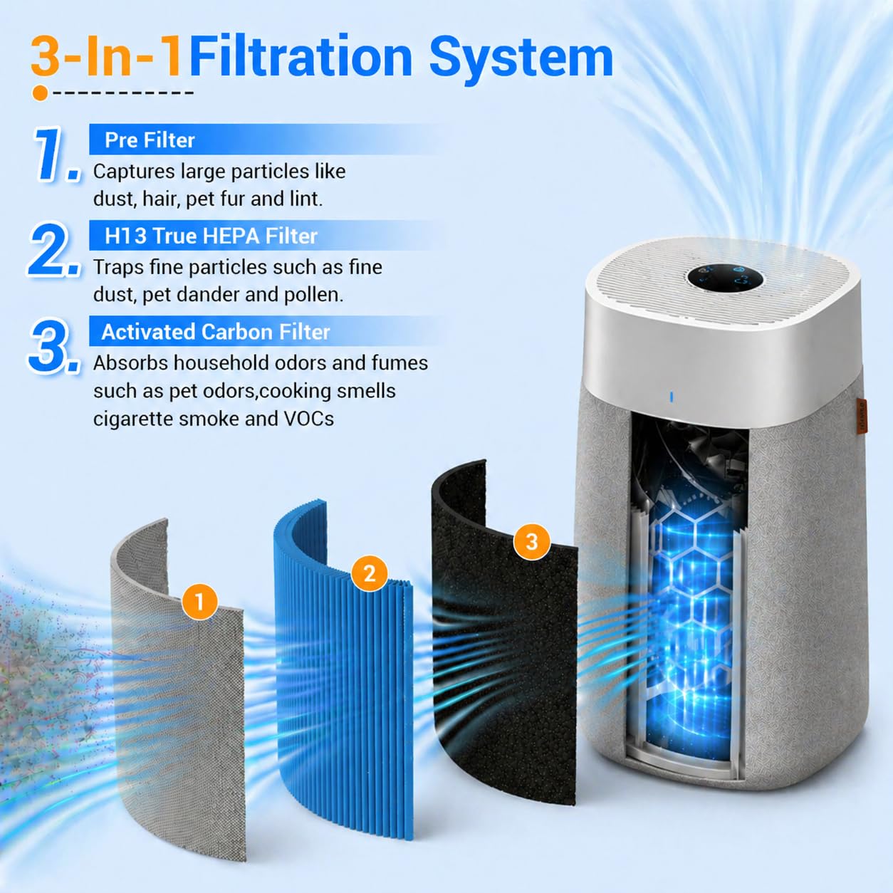 Bluearks allergenblock HEPA layer detail highlights filtration performance.