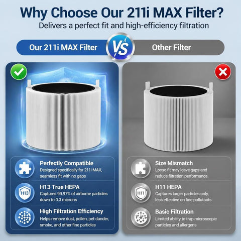 Bluearks tool-free installation guide shown for quick, hassle-free filter changes