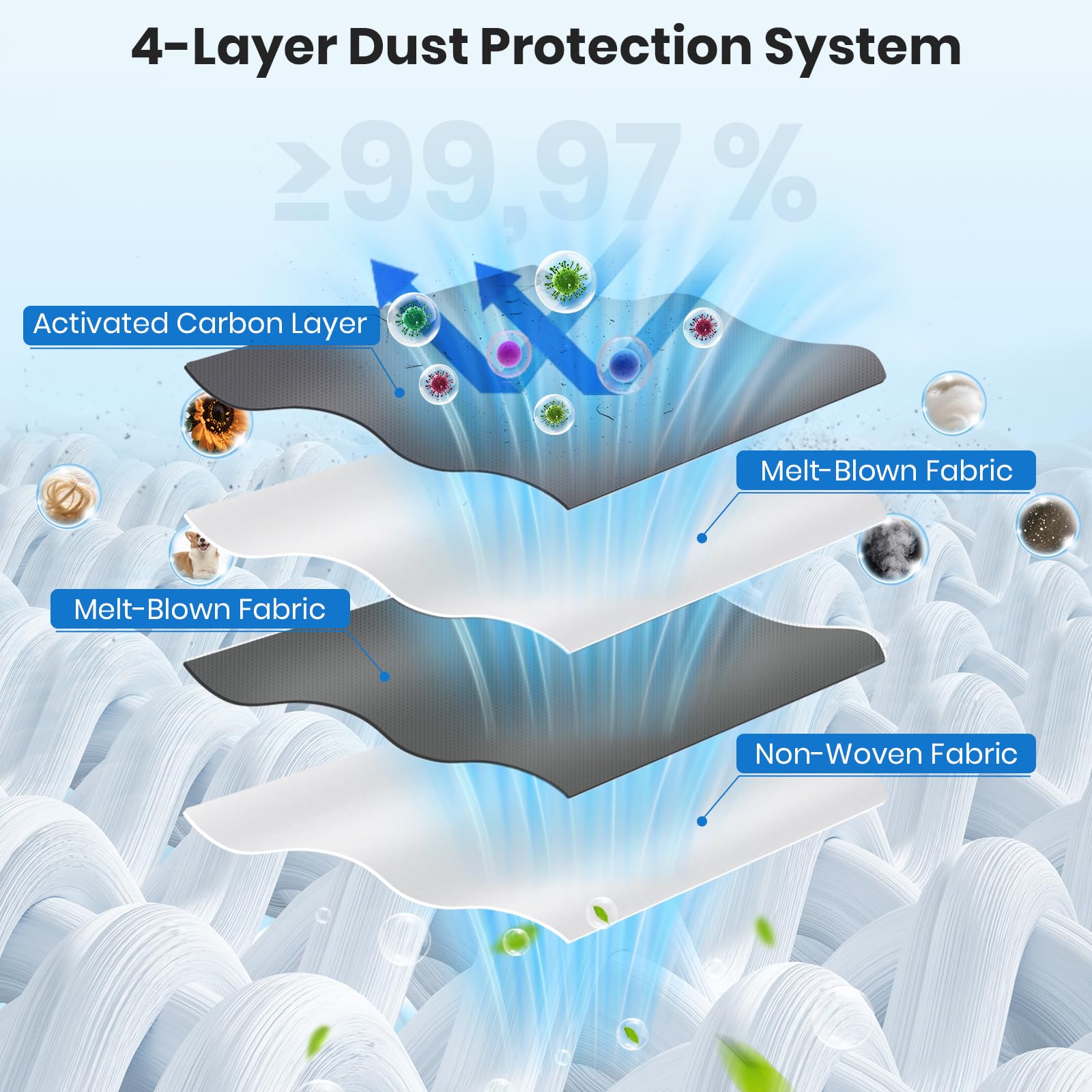 Bluearks large-capacity bags for Eufy, longer use between changes.