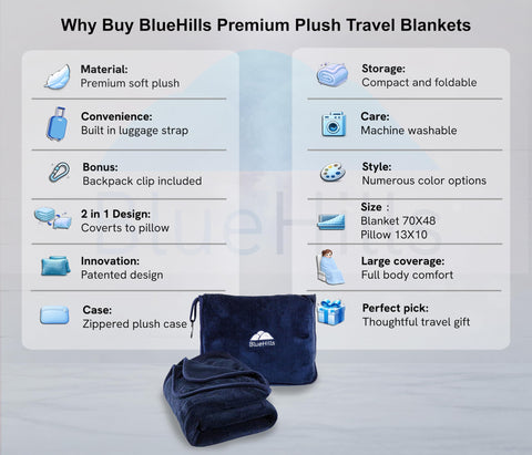 BlueHills navy blue travel blanket shown in a bag for travel readiness