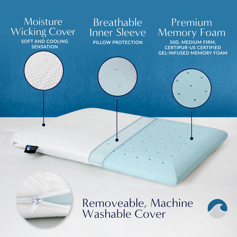 Removable washable cover on Bluewave pillow for easy cleaning