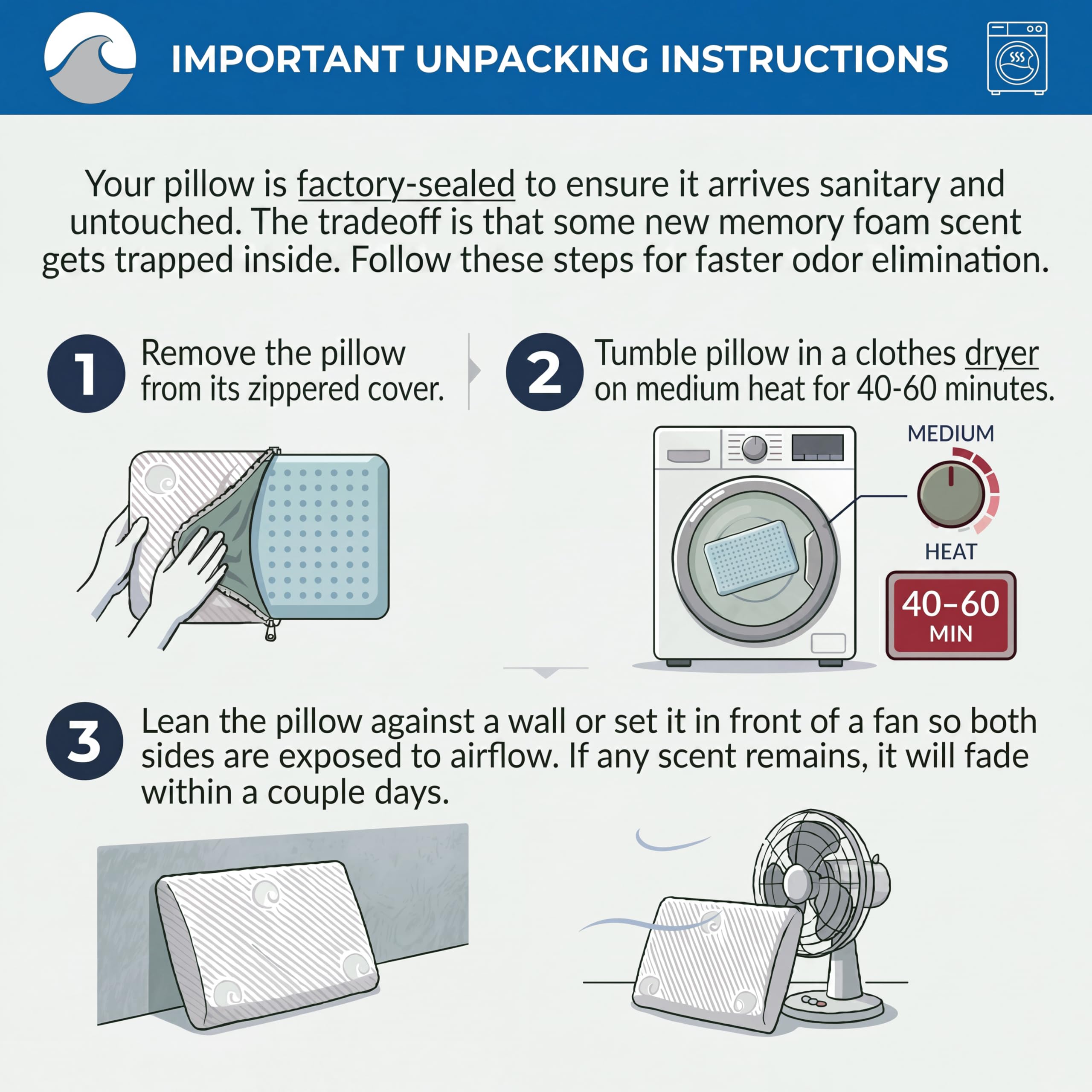 Gel memory foam with ventilation channels on Bluewave pillow promotes cooler sleep