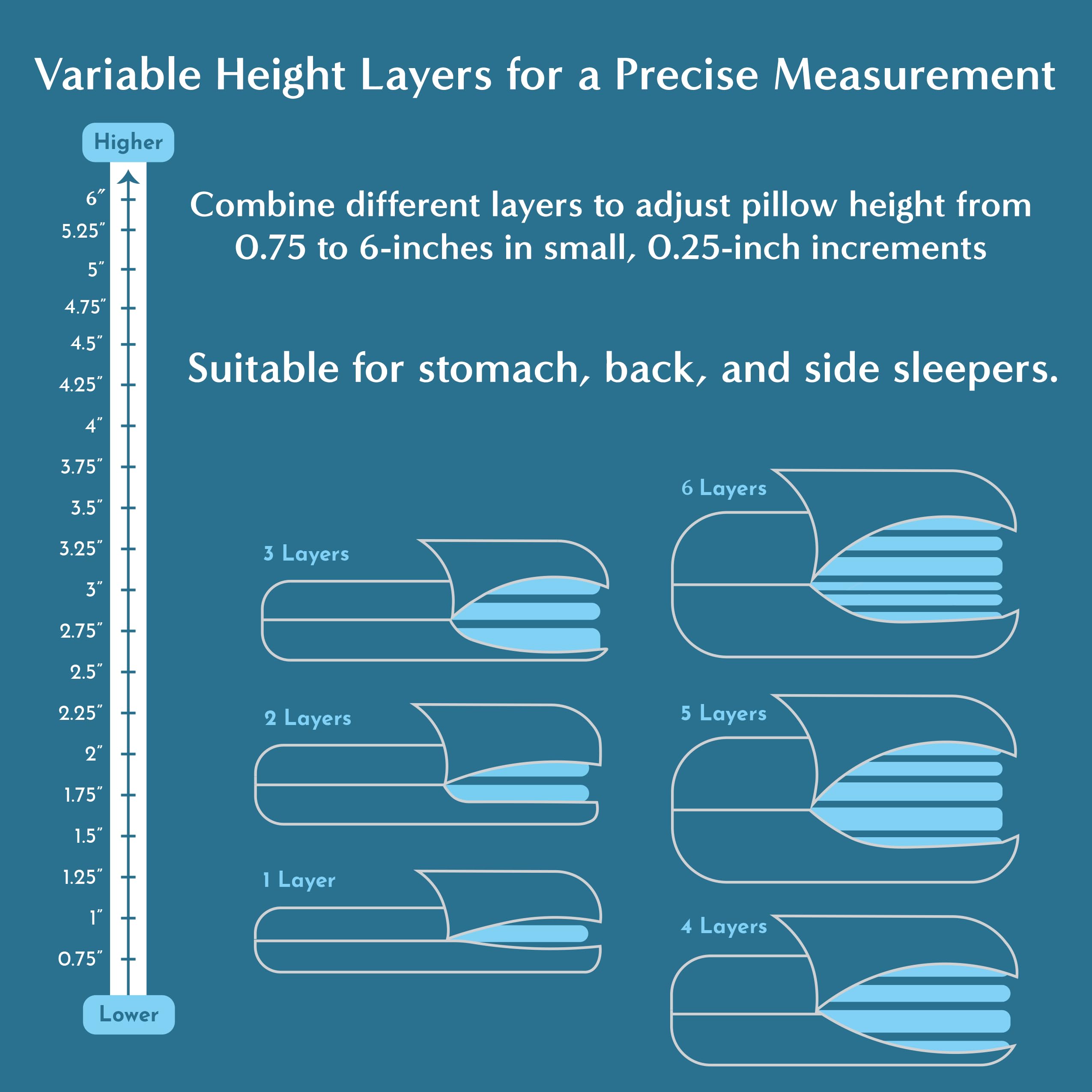 Bluewave Versalayer pillow firm layer placement options for different sleepers.