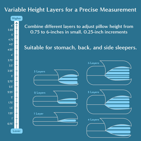 Bluewave Versalayer pillow firm layer placement options for different sleepers.