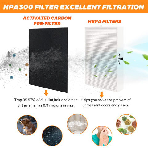 Blutoget activated carbon prefilters close-up showing odor-control material