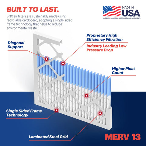 BNX TruFilter 16x24x1 assembly back reveals US-made sustainability and recyclable frame