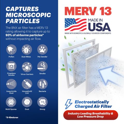 BNX TruFilter 16x24x1 filter media demonstrates low air resistance for efficient cooling