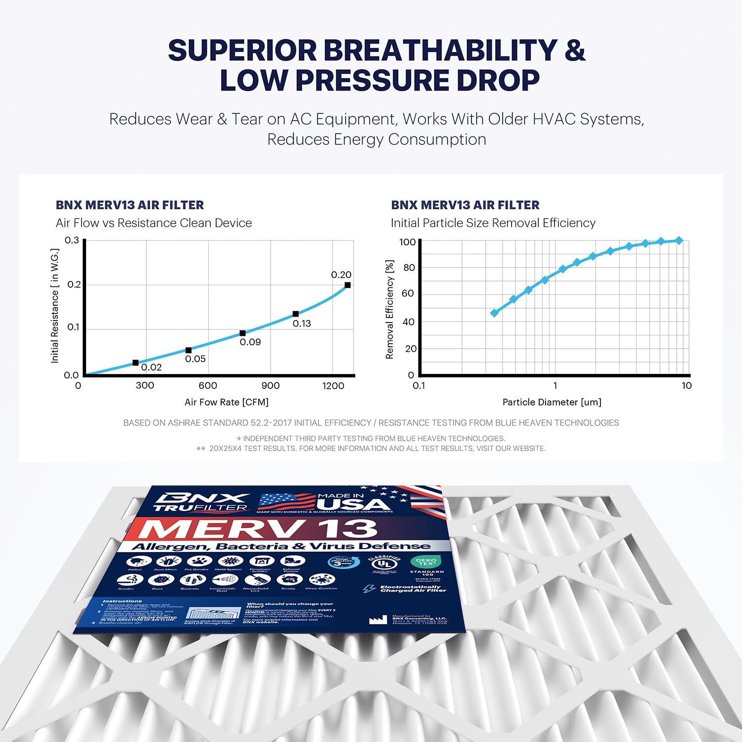BNX TruFilter captures microscopic particles while preserving airflow.