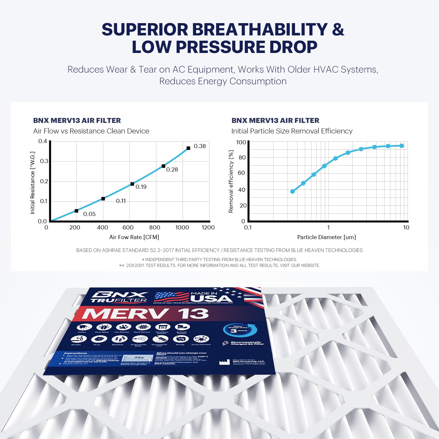 BNX TruFilter electrostatic media detail highlighting filtration efficiency