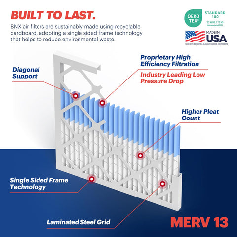 BNX TruFilter installation in HVAC shows easy fit and flow