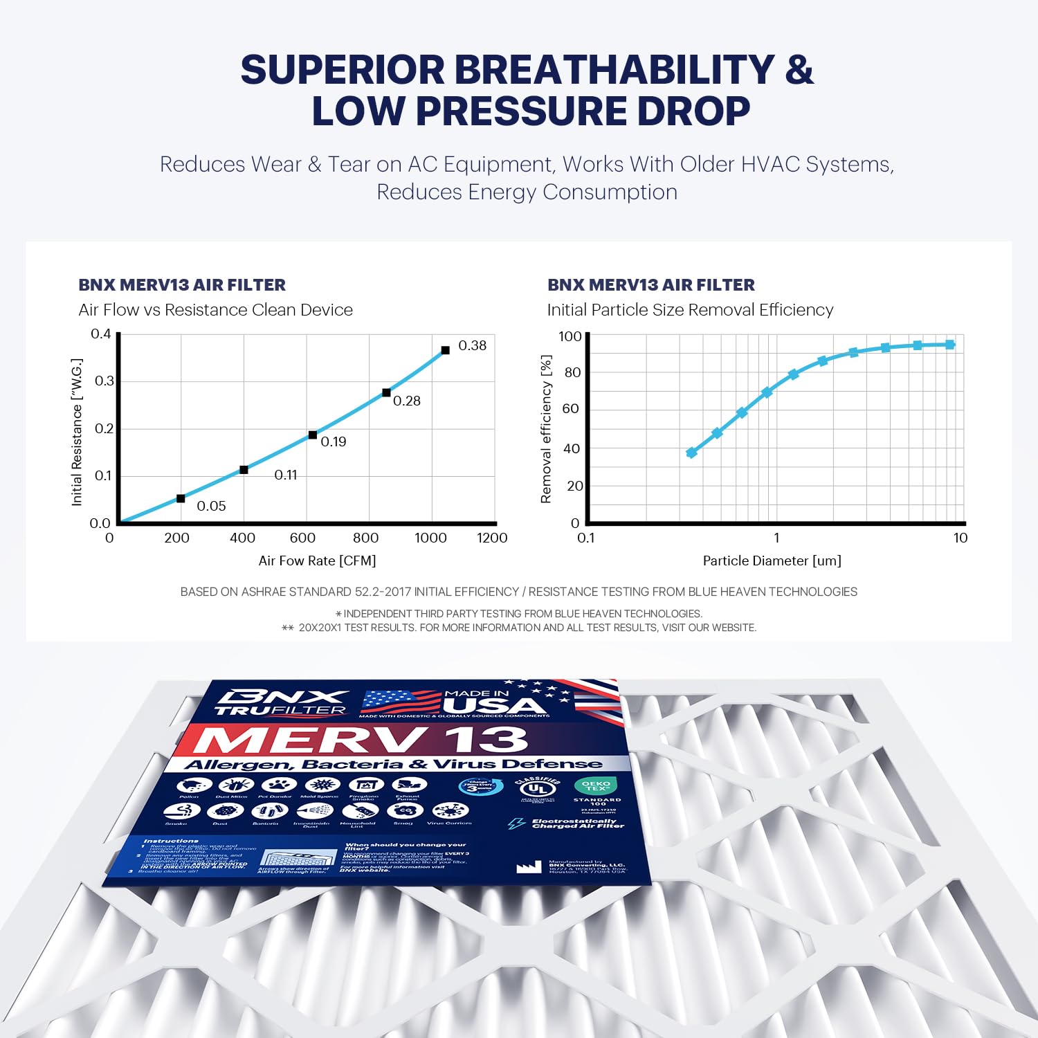 BNX TruFilter design with low air flow resistance preserves airflow.
