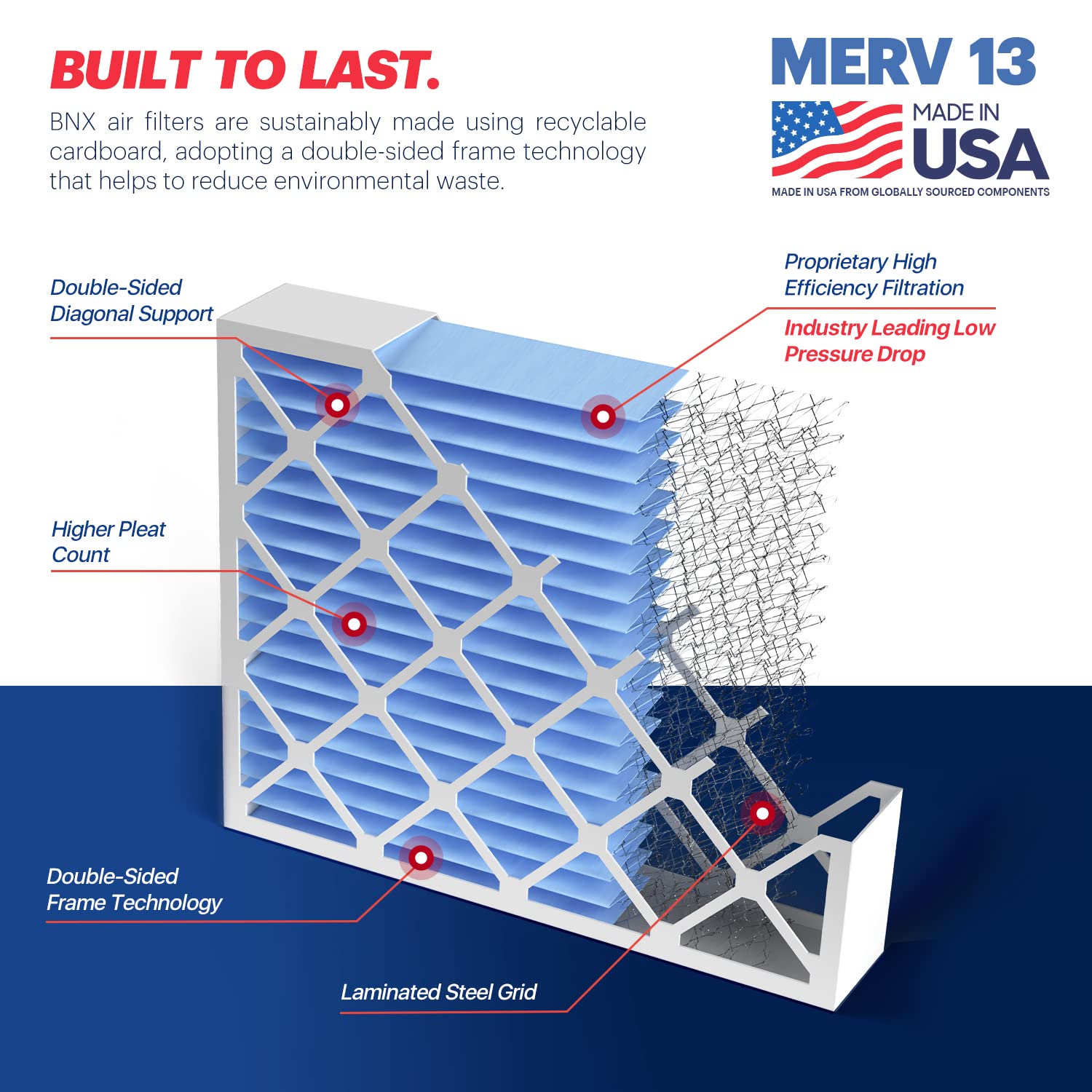 BNX TruFilter MERV 13 media close-up showcasing electrostatic filtration.