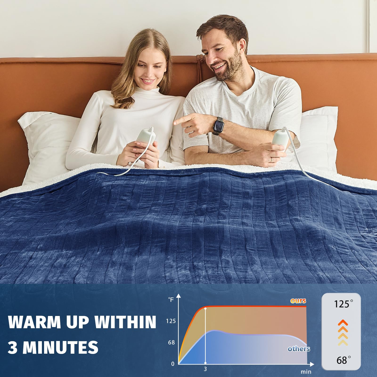 Bomova LED heat level display showing 10 settings for easy adjustment