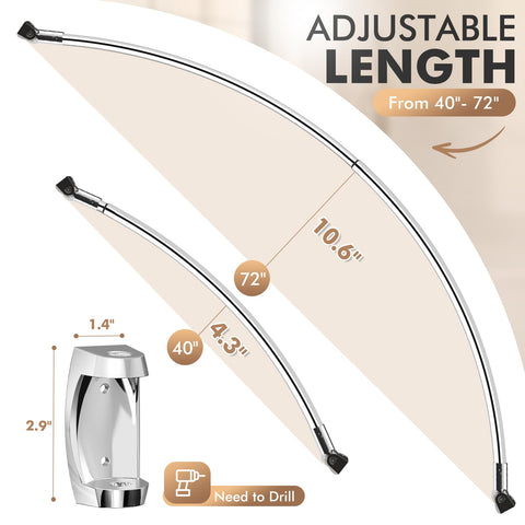 Extra 10.5 inches of shower space versus straight rods.
