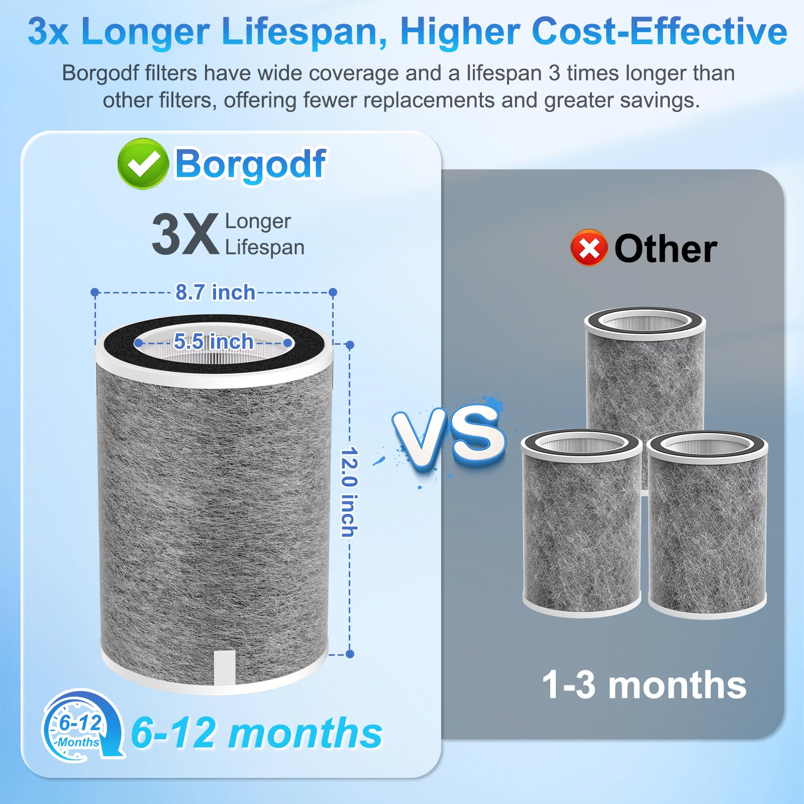 Borgodf activated carbon pre-filter absorbs kitchen odors for fresher rooms