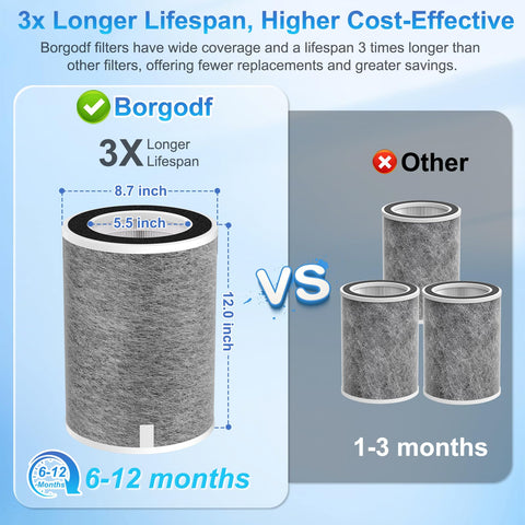 Borgodf activated carbon pre-filter absorbs kitchen odors for fresher rooms