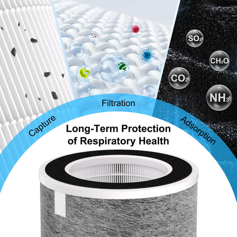 Borgodf easy-install replacement filter fits Shark purifiers without tools
