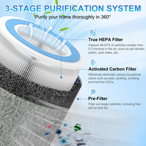 Borgodf HP102 HEPA stage traps fine particles