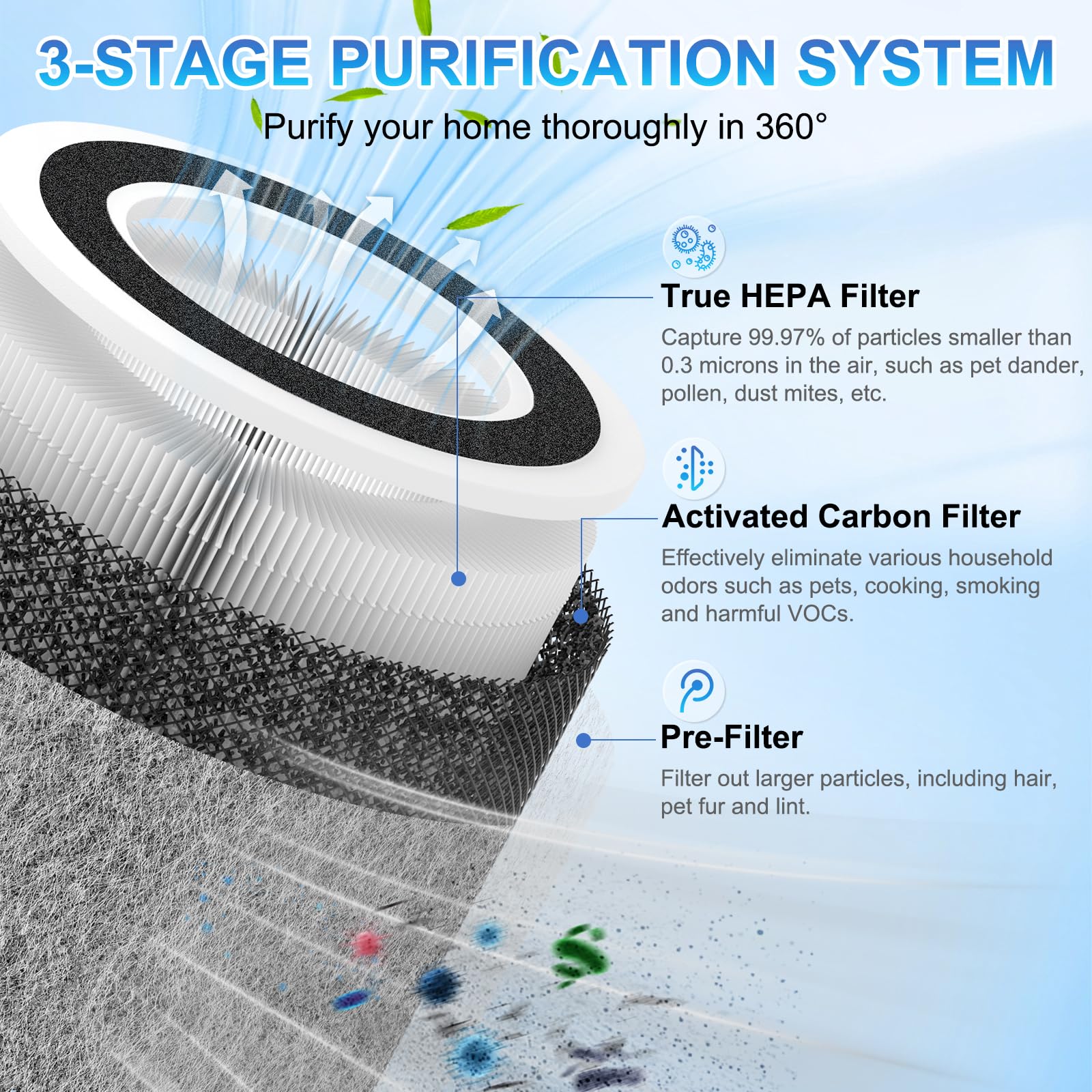 Borgodf Shark-compatible air purifier filter for HP201-HP202 improves odor control with activated carbon