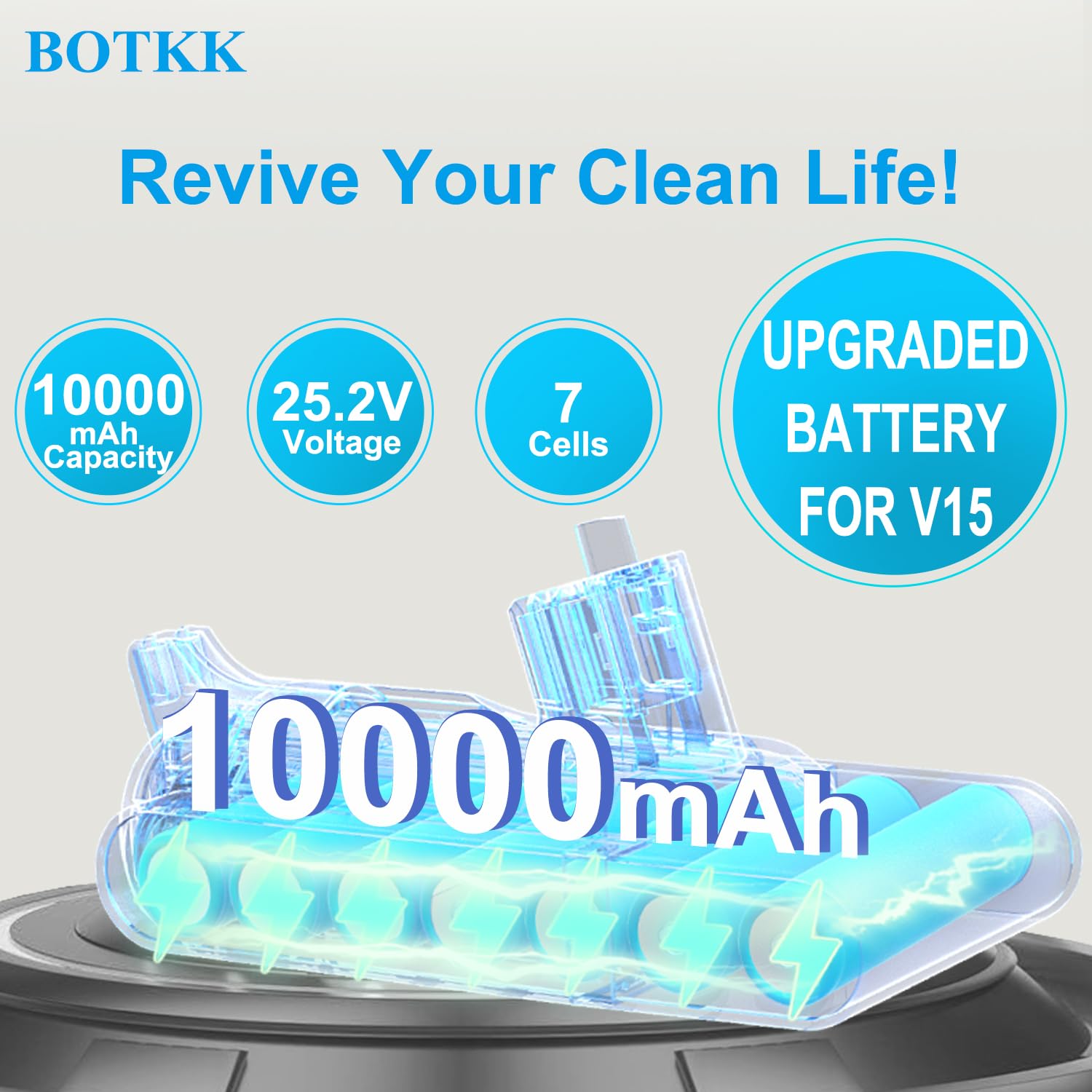 BOTKK compatibility focus for Dyson V15 Detect and V11 models.