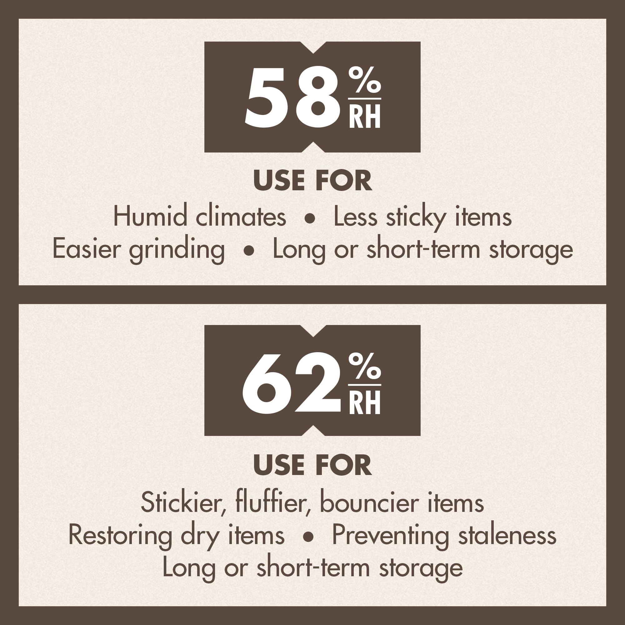 Boveda 62% pack delivers fast, precise RH within 24–48 hours
