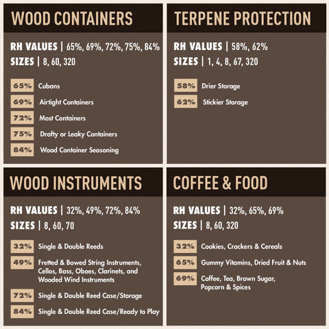 Boveda 62% pack helps revive dry items toward their original state.