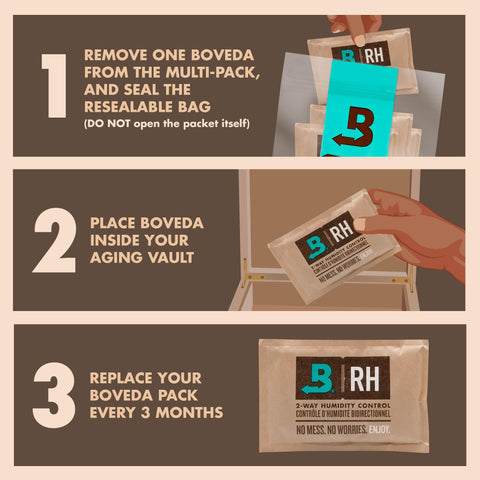 Resealable bag with Boveda packs showing easy maintenance.