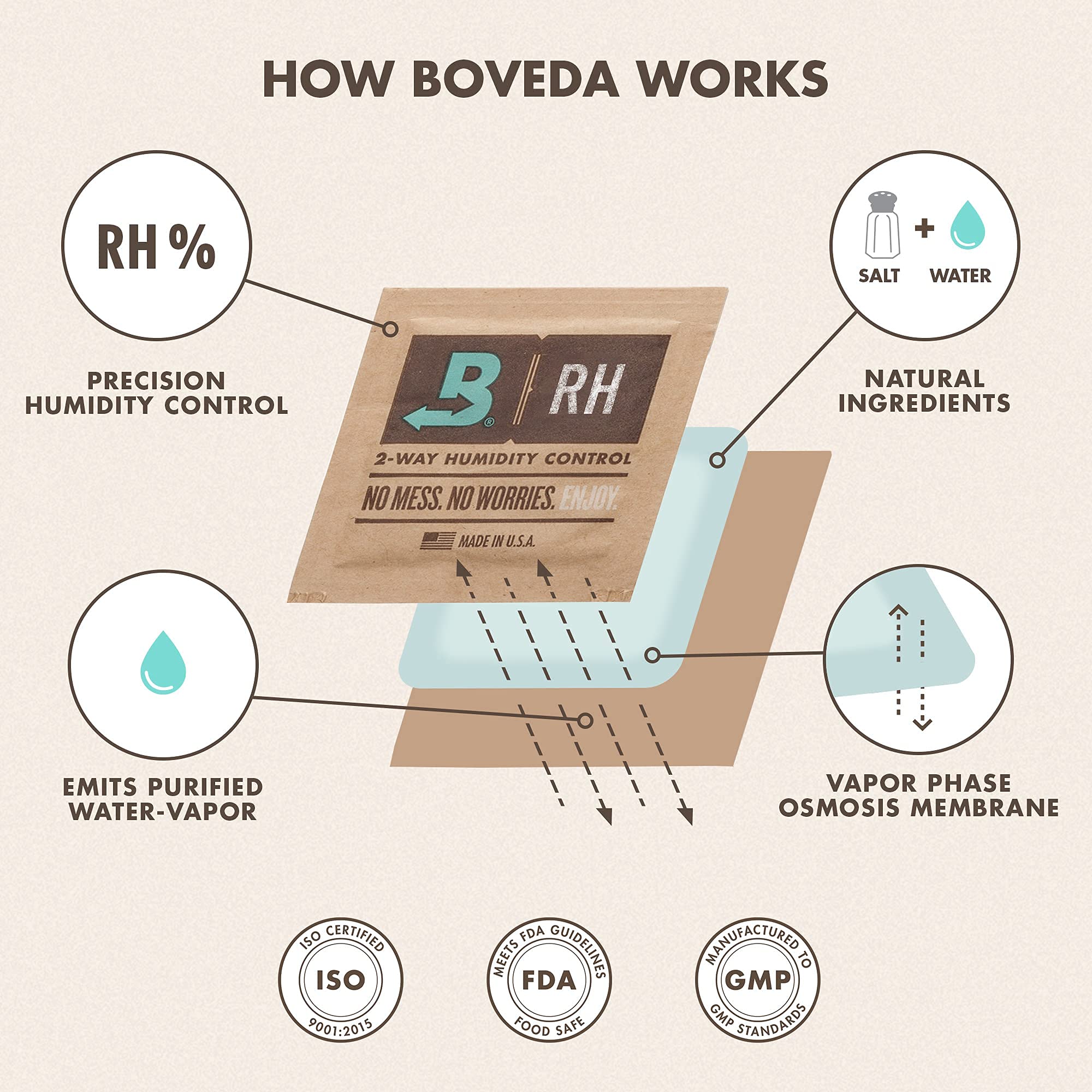 Boveda 72% pack works in wood boxes for consistent humidity.