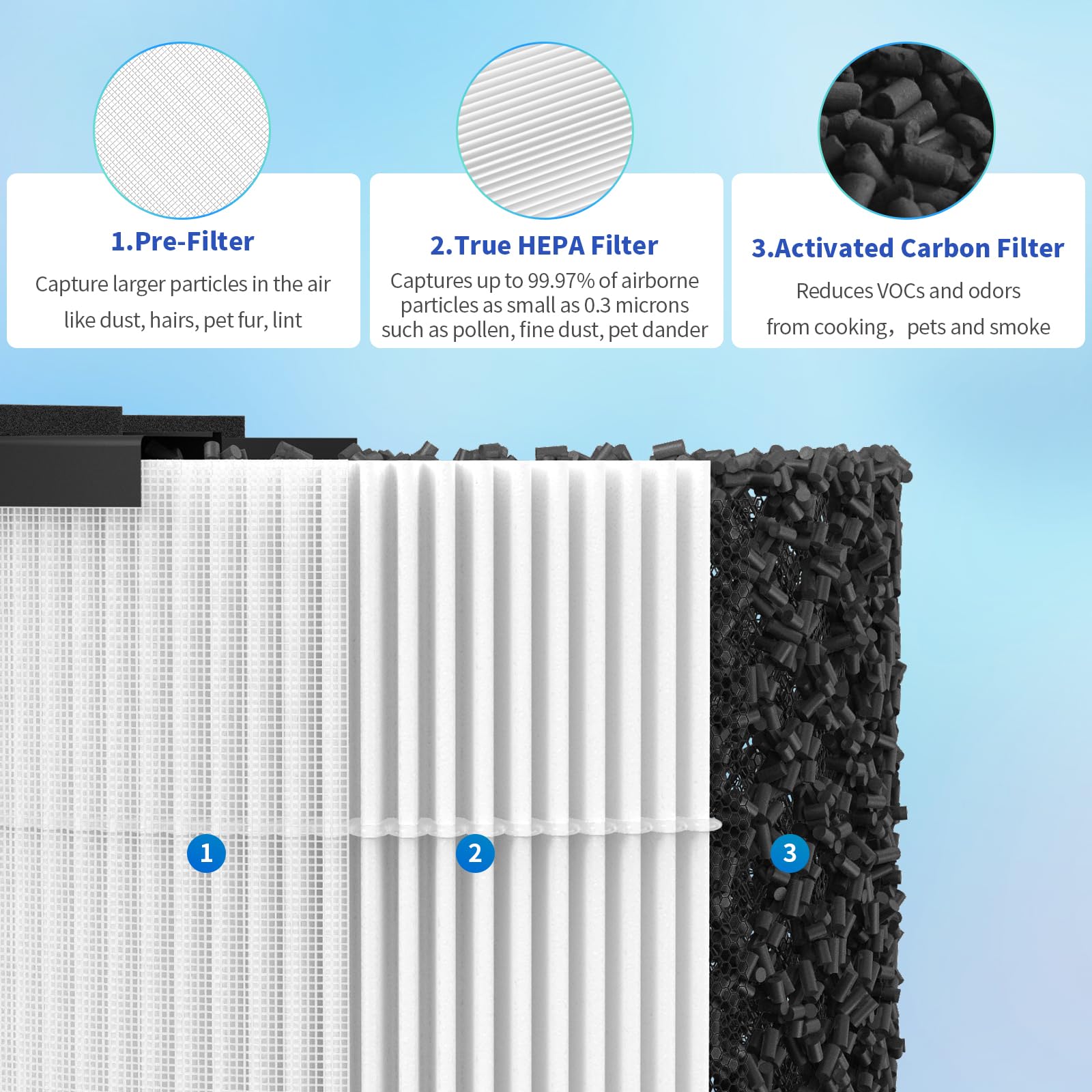 Breabetter AC300 3-in-1 filtration close-up illustrates cleaner indoor air.