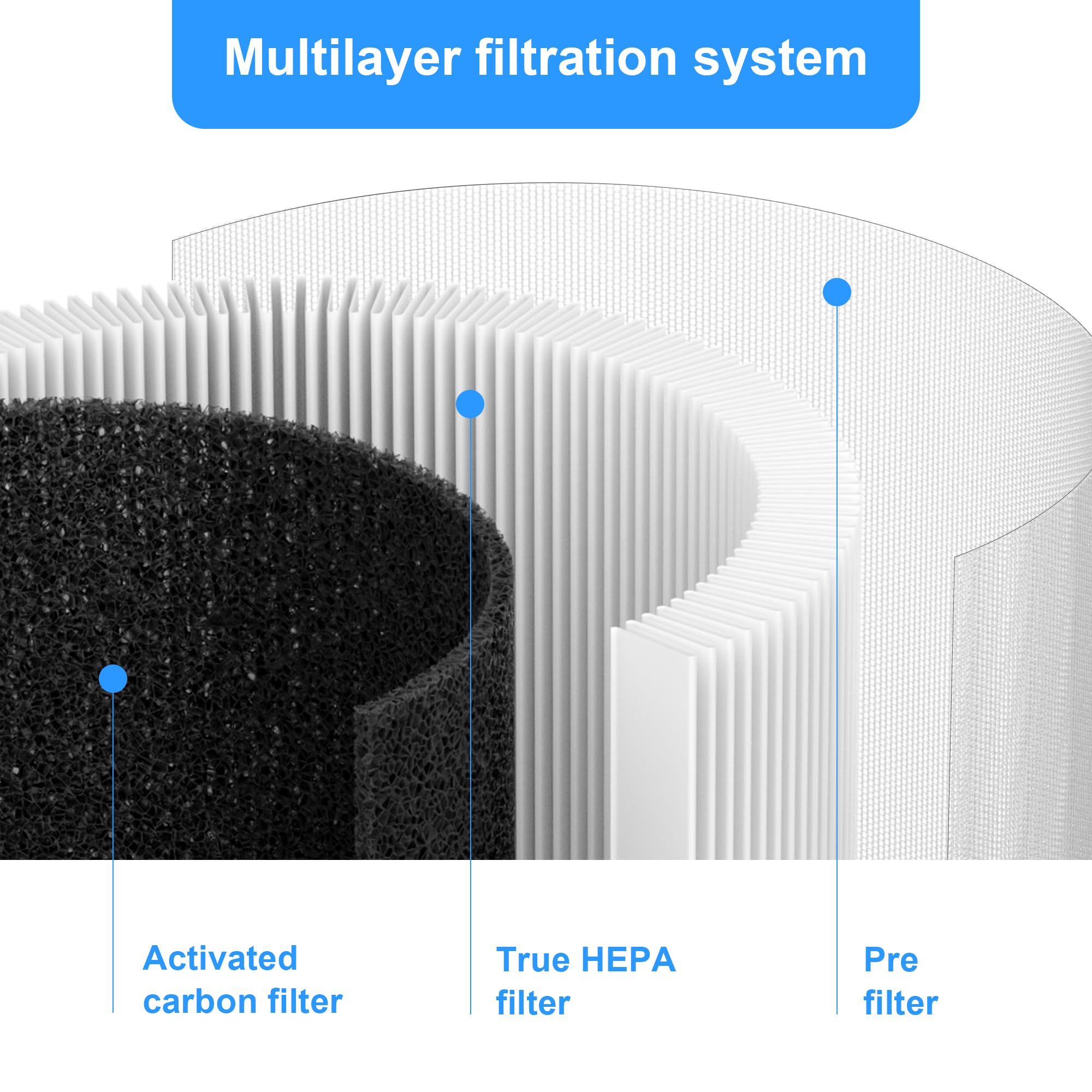 Breabetter AC400 filter installation step for tool-free replacement.