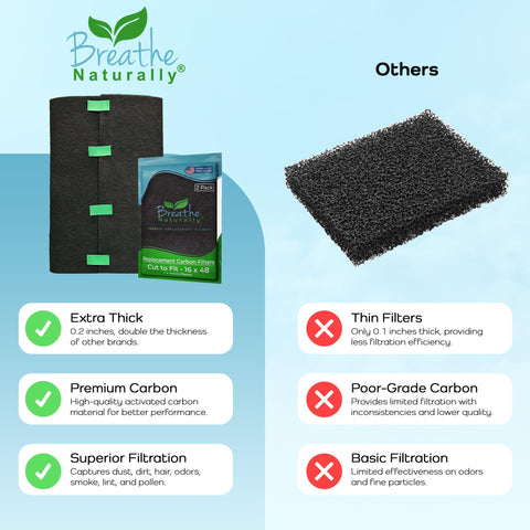 Breathe Naturally 16x48 sized filter suitable for multiple devices