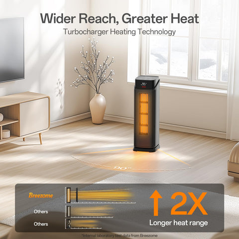 BREEZOME space heater control panel highlights easy temperature and mode adjustments.
