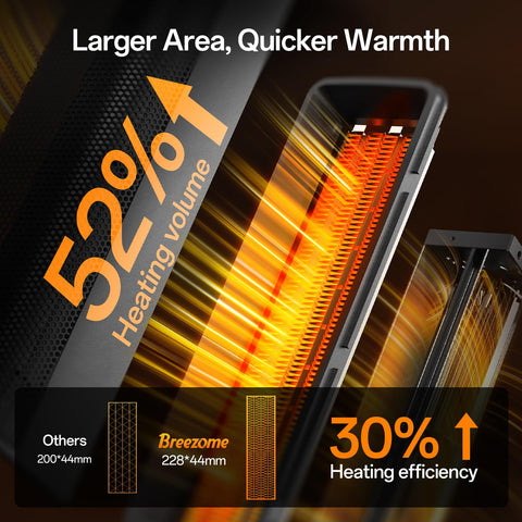 BREEZOME space heater 90-degree oscillation demonstrates wide coverage for living areas.