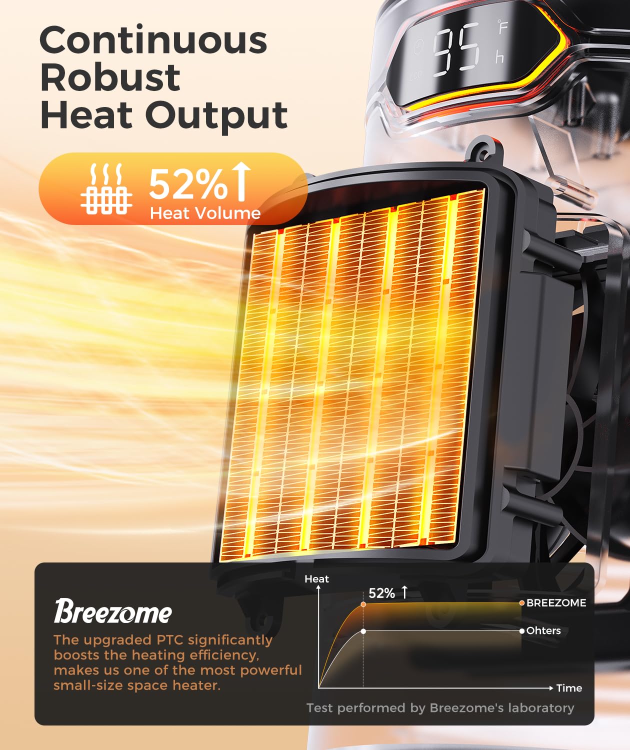 BREEZOME thermostat controls illustrate precise temperature targeting for comfortable room temperature