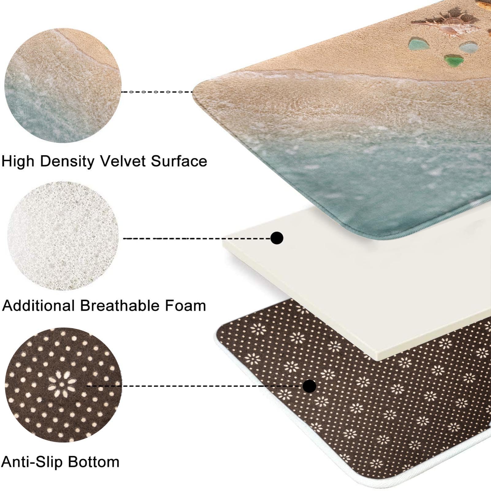 Britimes rug with non-slip backing to stabilize on damp floors.