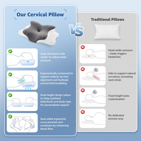BRO breathable pillowcase keeps the pillow clean between uses.