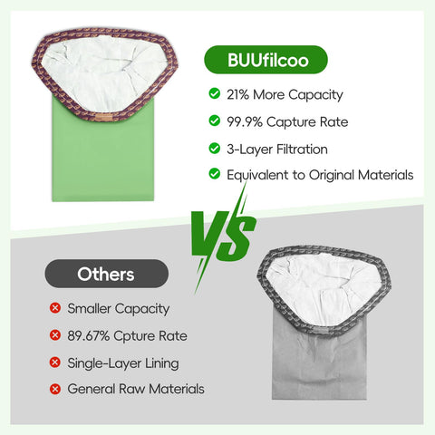 BUUfilcoo easy-replace bags with open triangular collar for quick maintenance.