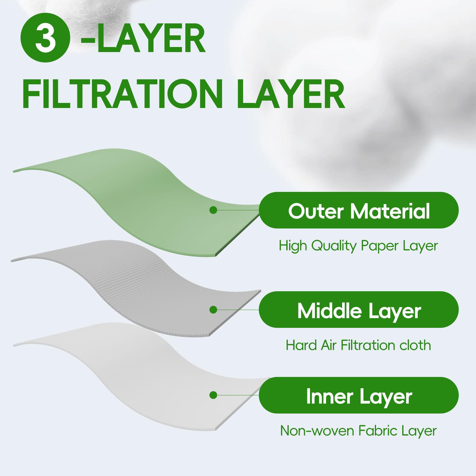 BUUfilcoo GoFit-compatible bags support versatile cleaning across models.