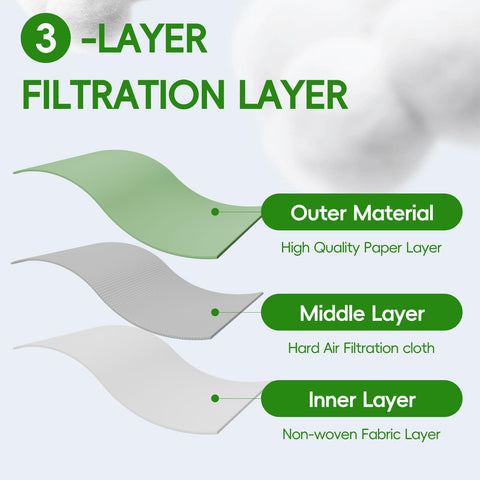 BUUfilcoo GoFit-compatible bags support versatile cleaning across models.