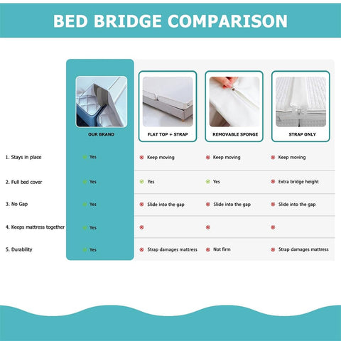 Buve Bed Bridge includes a satisfaction guarantee for peace of mind.