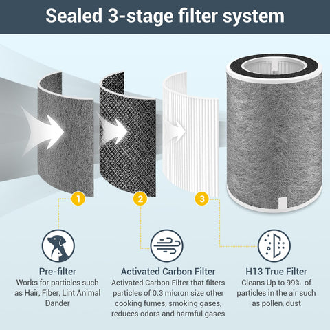 BUXEBUX HP201 filter compatibility chart confirms model coverage.