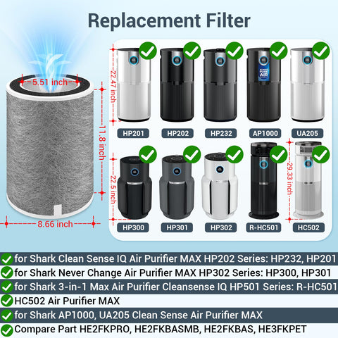 BUXEBUX HP201 filter install easy image highlights tool-free swap.