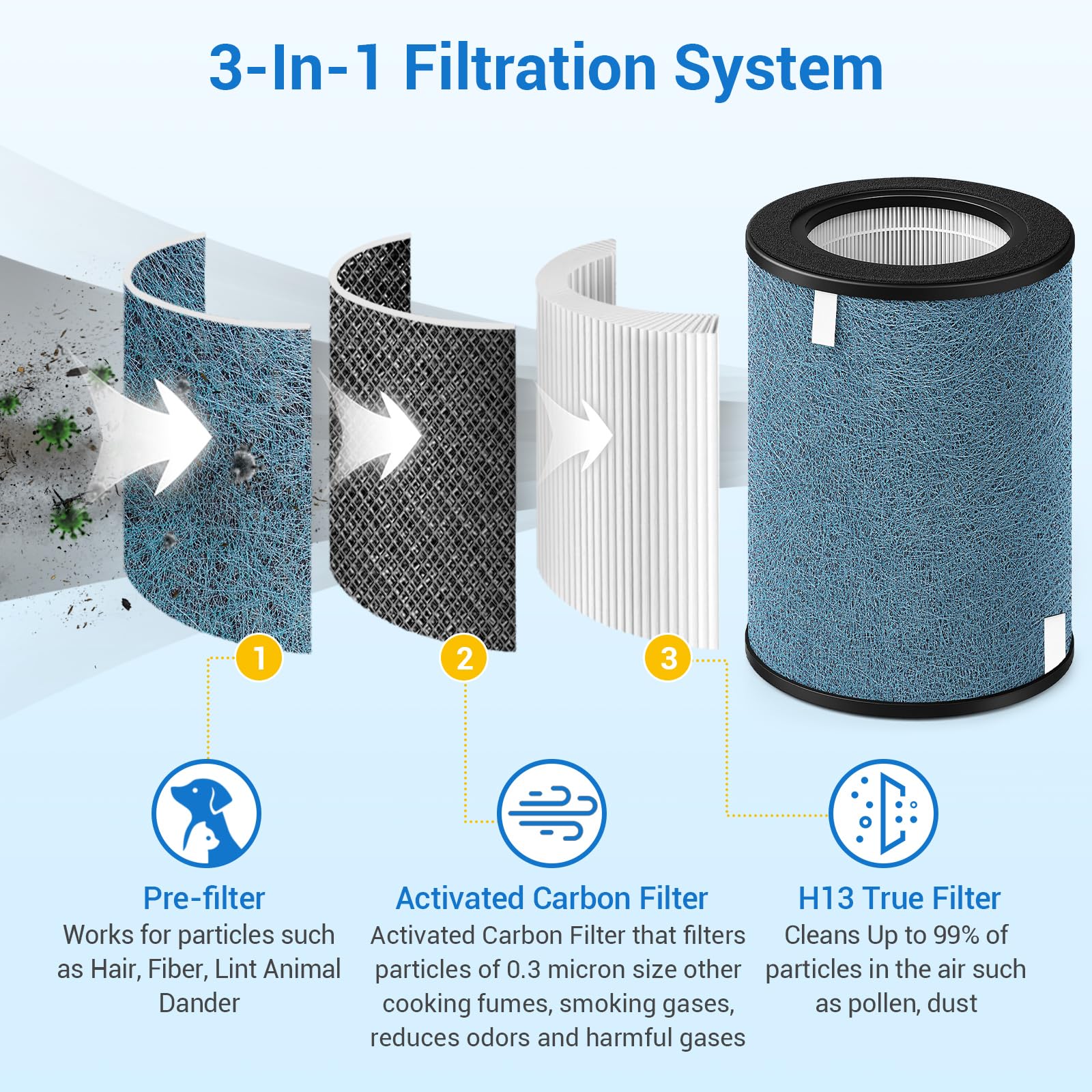 BUXEBUX pre-filter traps larger particles to extend main filter life