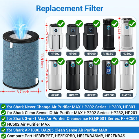 BUXEBUX true HEPA filter core captures fine particles for cleaner air