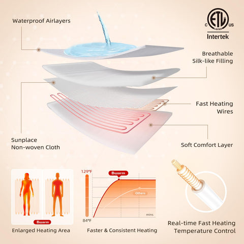 18-inch deep-pocket design keeps the pad securely on thick mattresses.