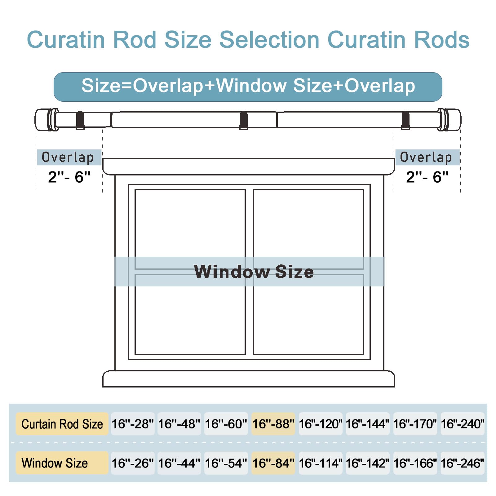 Byondeth curtain rod demonstrating 50-pound weight capacity for heavy drapes