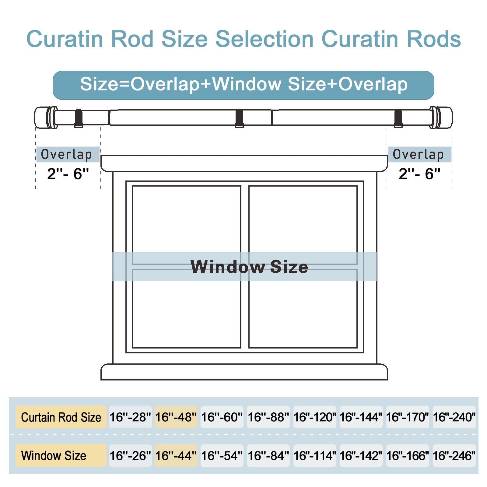 Three-piece Byondeth curtain rod assembly showing joined sections