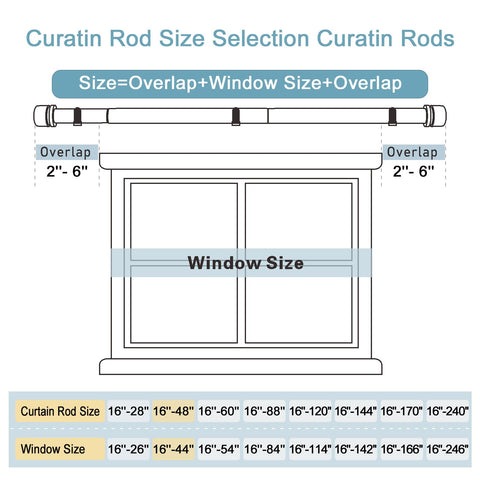 Three-piece Byondeth curtain rod assembly showing joined sections