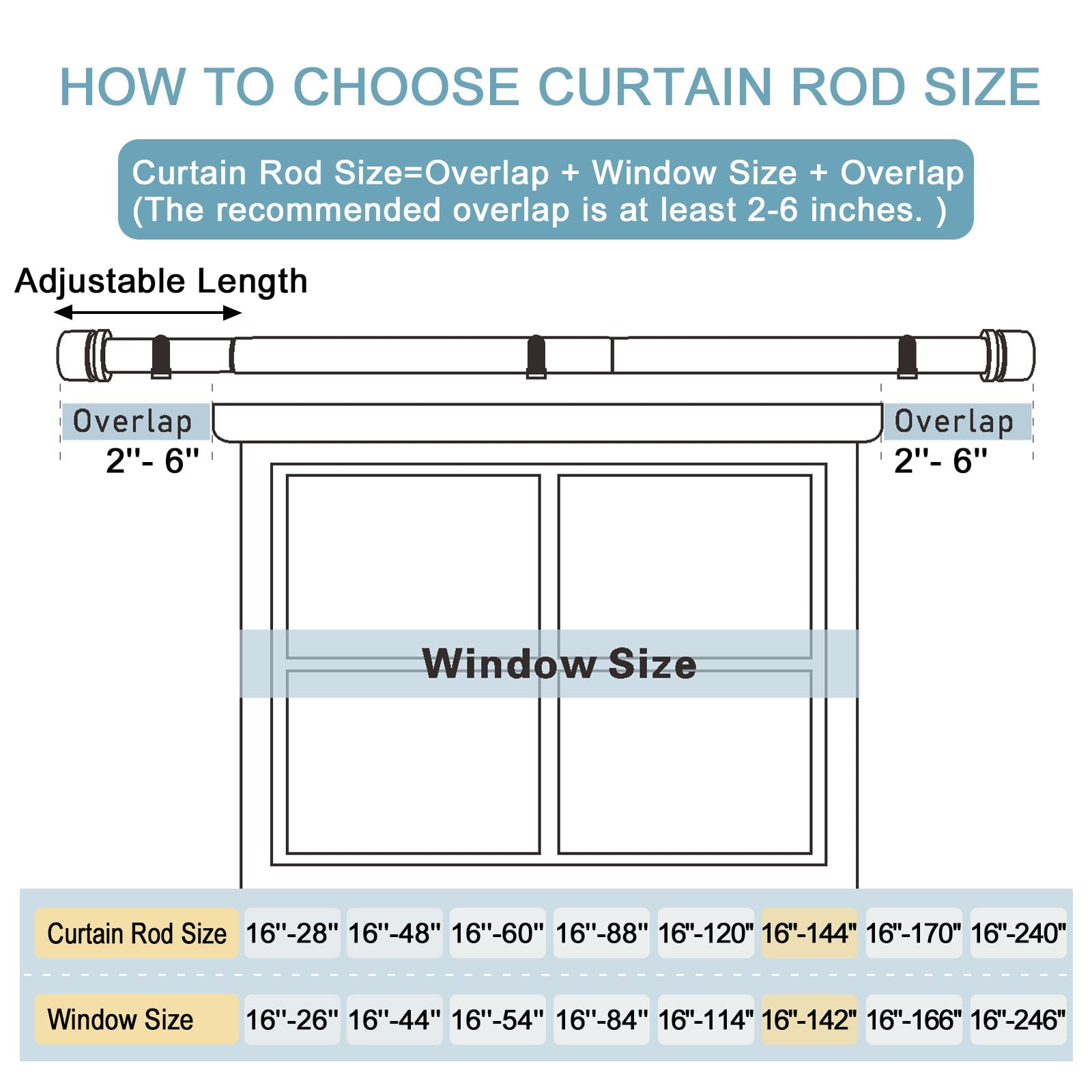 Byondeth length extension segments show secure screw joints for custom sizing.